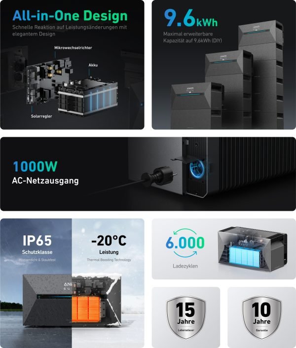 Solarway All in One 2000 Wp / 800 Watt 3,2 kWh Anker Solix 2 Pro