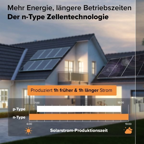 SUNNIVA Solar Module – Bifacial 598 Watt Black Frame FULL BLACK