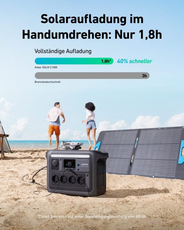Anker SOLIX C1000 Tragbare Powerstation – 1.056 Wh, 1.800 W (Spitze 2.400 W)