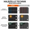 DOKIO Solarpanel-Kit (100 W / 200 W / 400 W) fur Wohnmobil Batterie Haus Boot