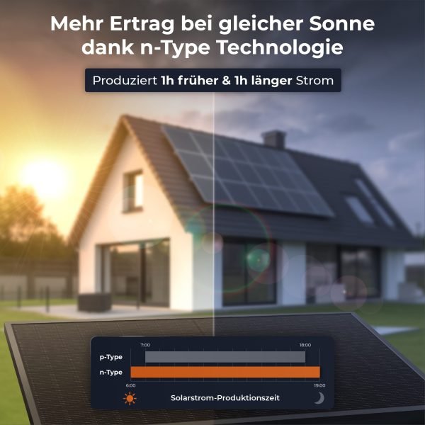 Solarway All In One Speicher Balkonkraftwerk 1000 Wp / 800 Watt