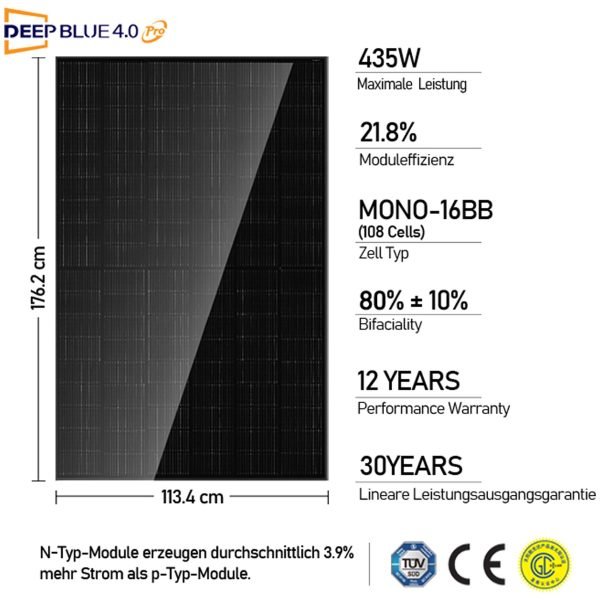 JA Solar Deep Blue 4.0 Pro Modul JAM54D41‑435/LB