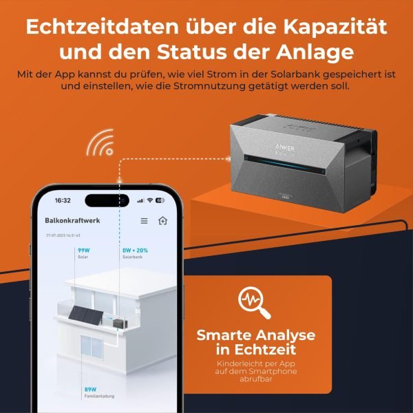 Solarway All in One 2000 Wp / 800 Watt 3,2 kWh Anker Solix 2 Pro