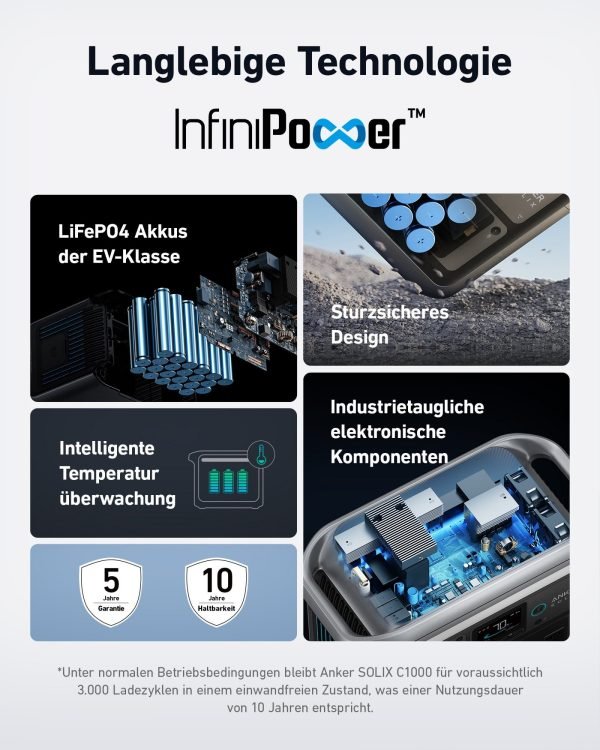 Anker SOLIX C1000 Tragbare Powerstation – 1.056 Wh, 1.800 W (Spitze 2.400 W)