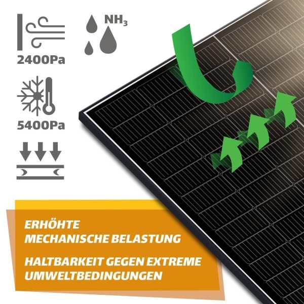 SUNNIVA® 850W/800W Balkonkraftwerk